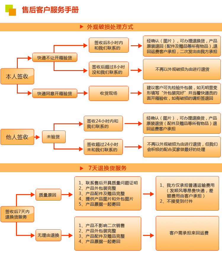 榮達刷業(yè)售后服務